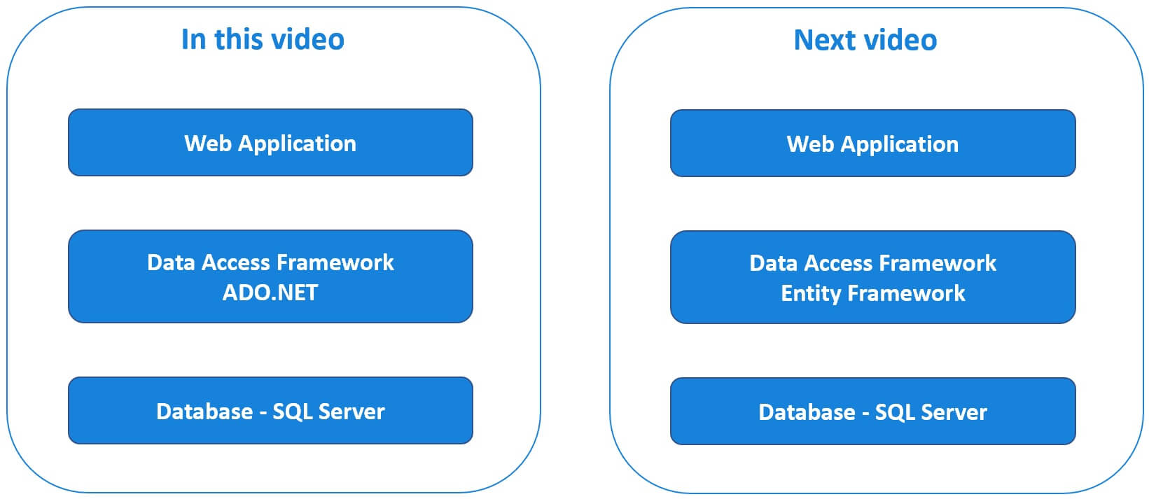 How To Deploy Web Application With Sql Database To Azure