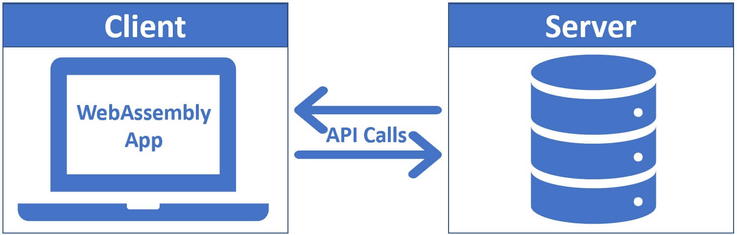 What Is Blazor WebAssembly