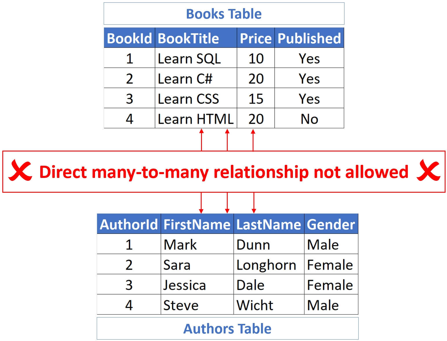 Mysql How To Create Primary Key Using Multiple Columns Auto My XXX 