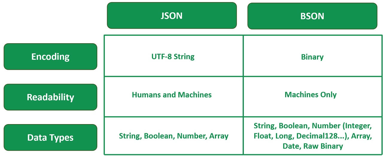 What Is Json And Why Do You Need It Dev Community Www vrogue co