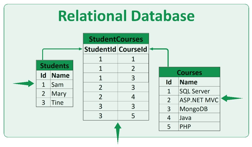 relational database research papers